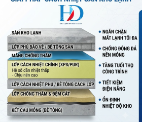 Sàn kho lạnh cần cách nhiệt như thế nào?